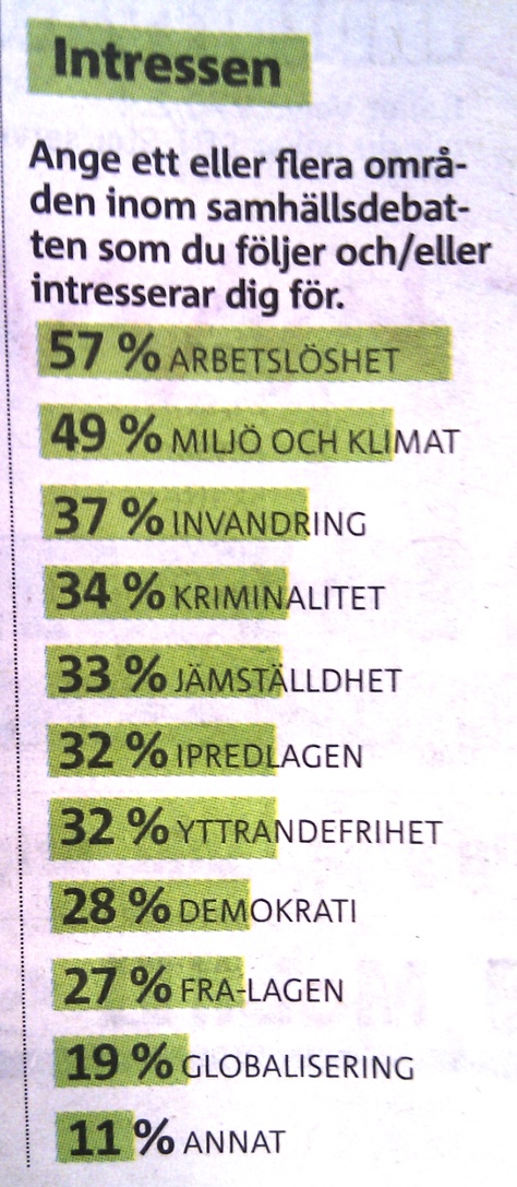UngaValjarePrioriterar-474px
